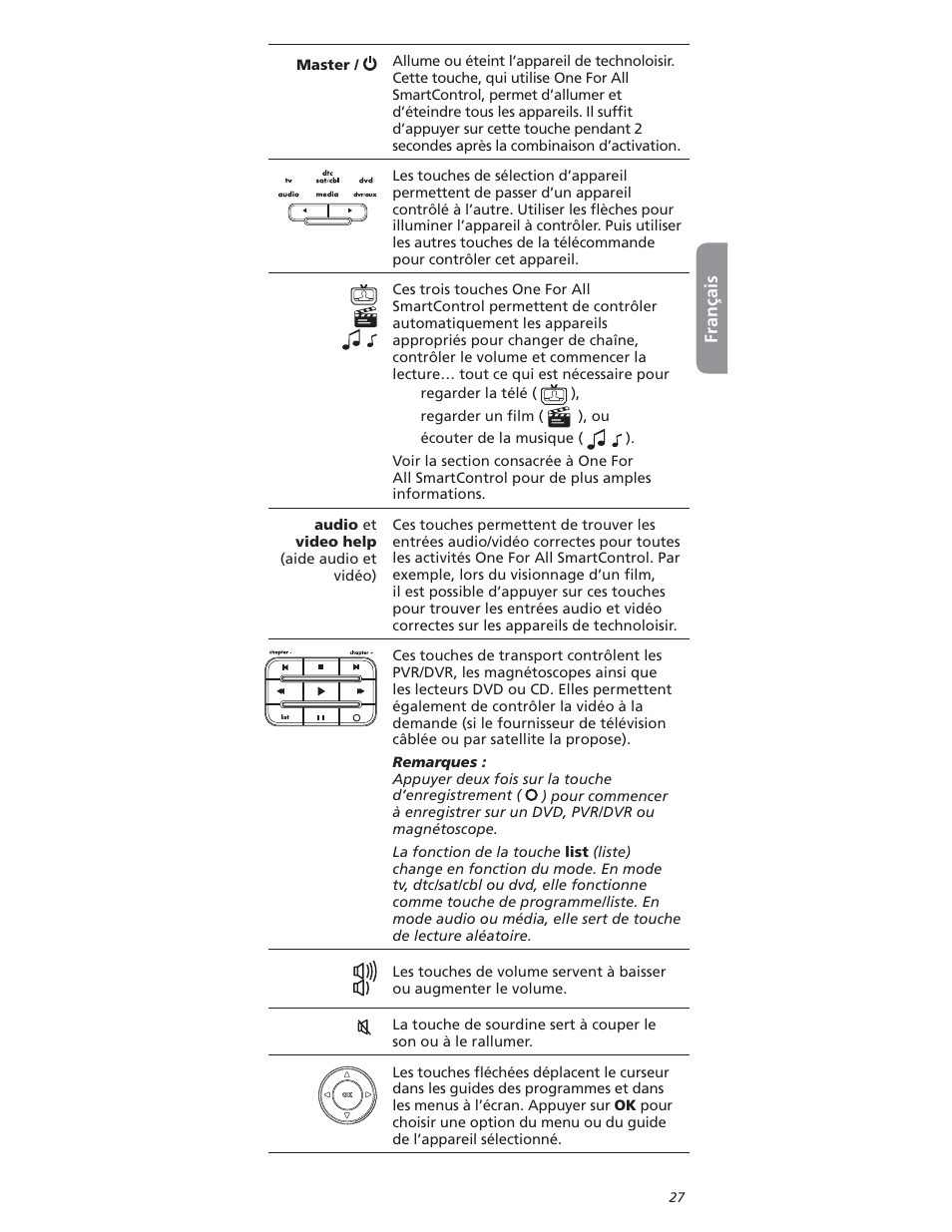 One for All OARI06G User Manual | Page 27 / 66