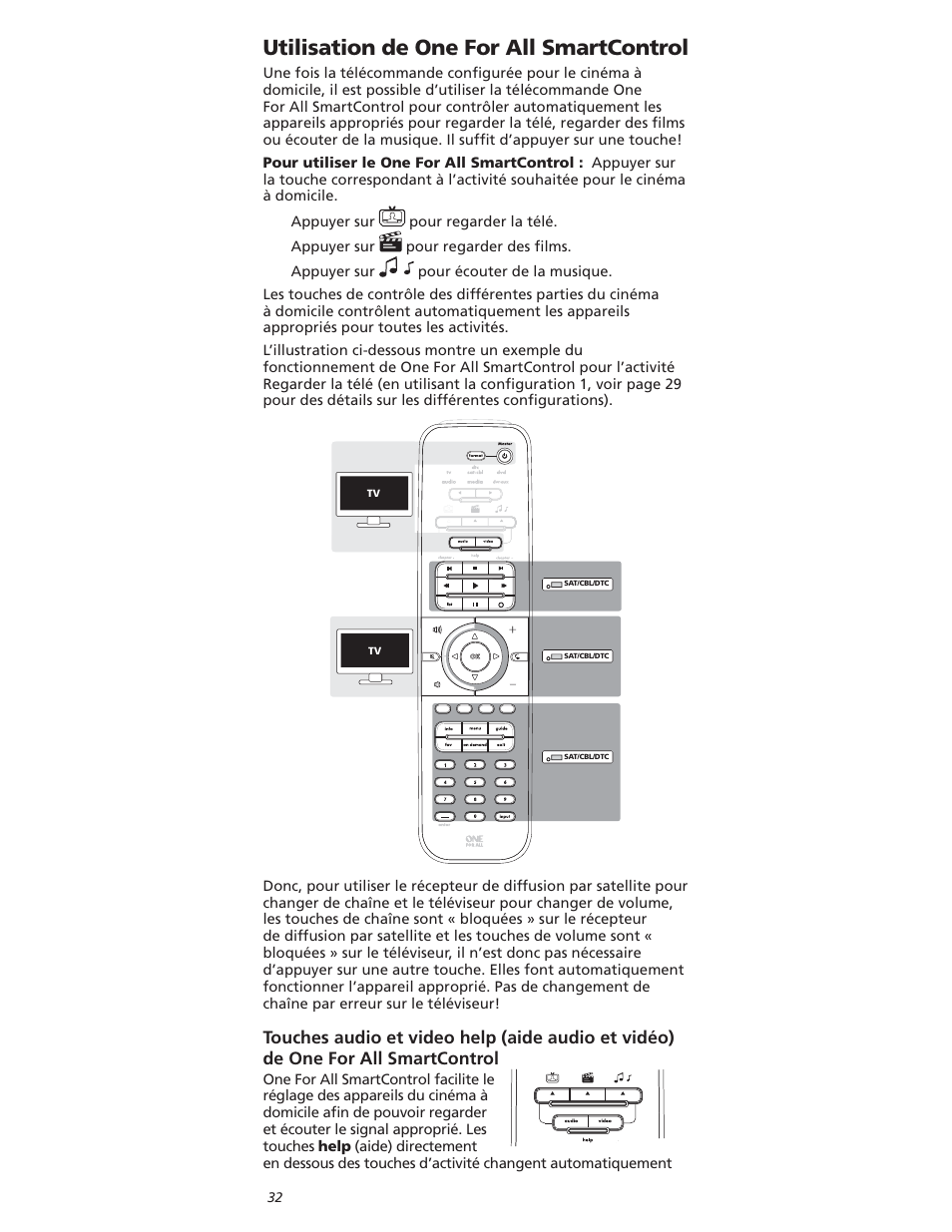 5tilisation | One for All OARI06G User Manual | Page 32 / 66