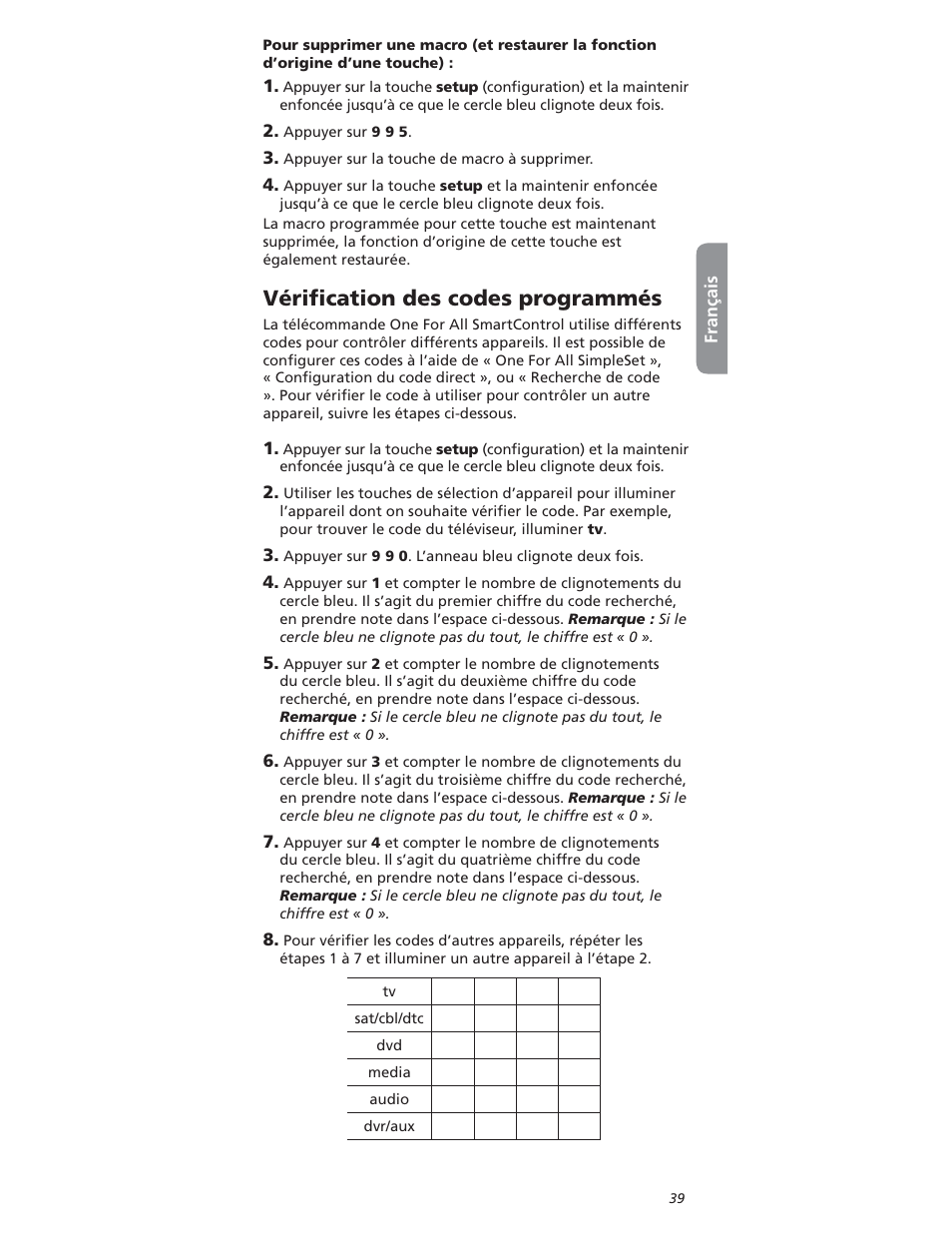 6ïrilcation | One for All OARI06G User Manual | Page 39 / 66