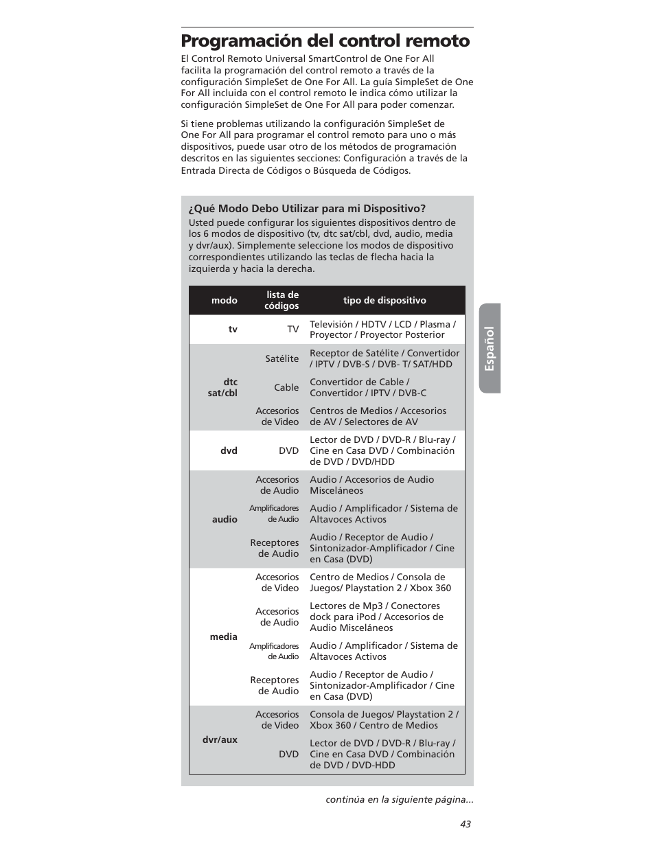 0rogramaciøn, Español | One for All OARI06G User Manual | Page 43 / 66