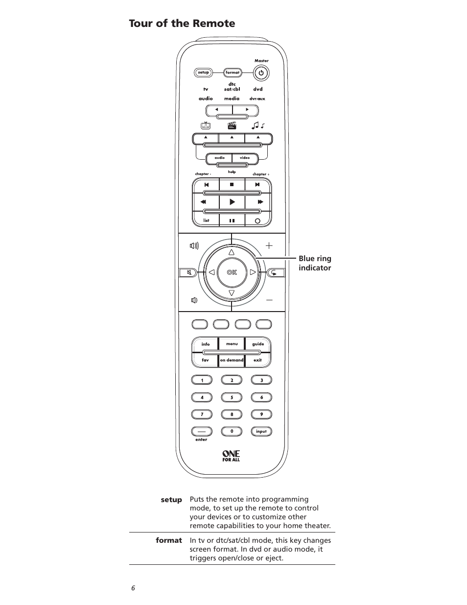 4our | One for All OARI06G User Manual | Page 6 / 66