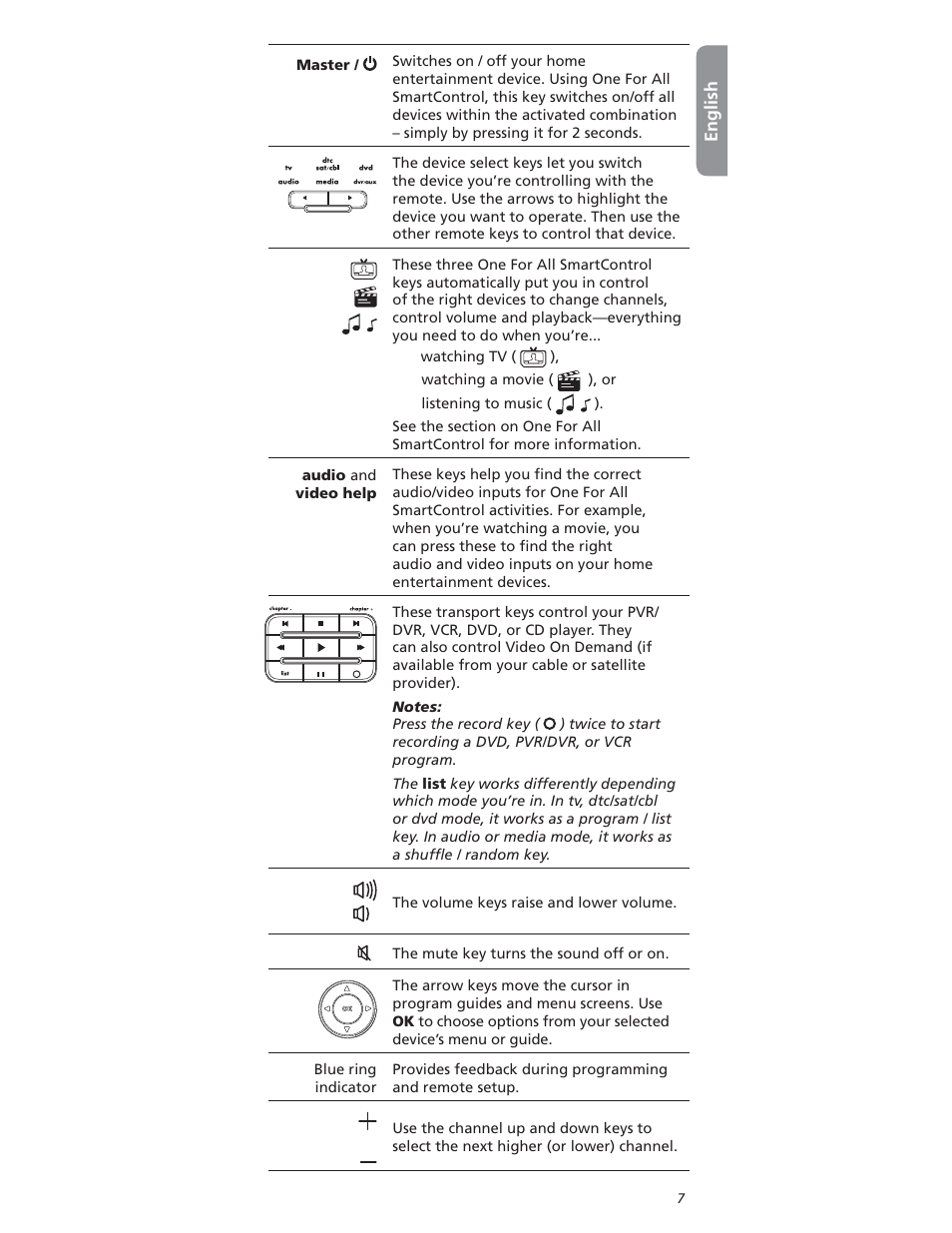 One for All OARI06G User Manual | Page 7 / 66