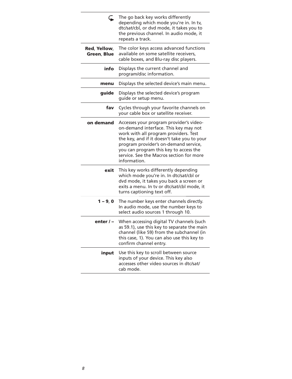 One for All OARI06G User Manual | Page 8 / 66