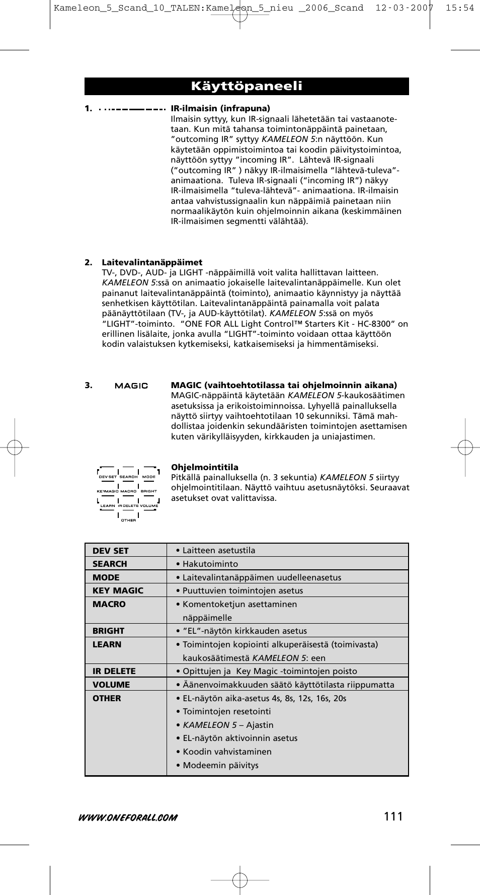 Käyttöpaneeli | One for All KAMELEON URC-8305 User Manual | Page 112 / 293