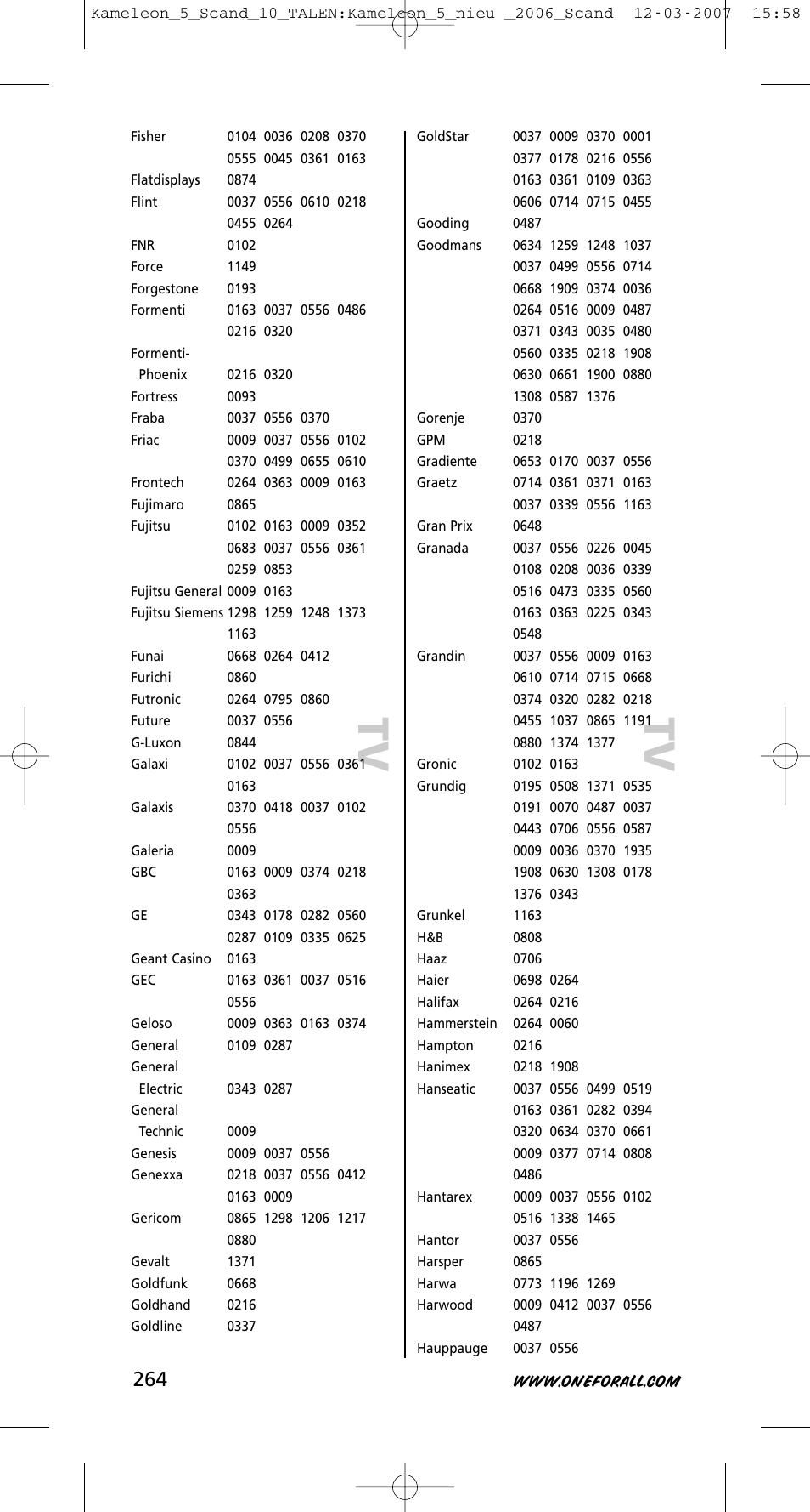 Tv t v | One for All KAMELEON URC-8305 User Manual | Page 265 / 293