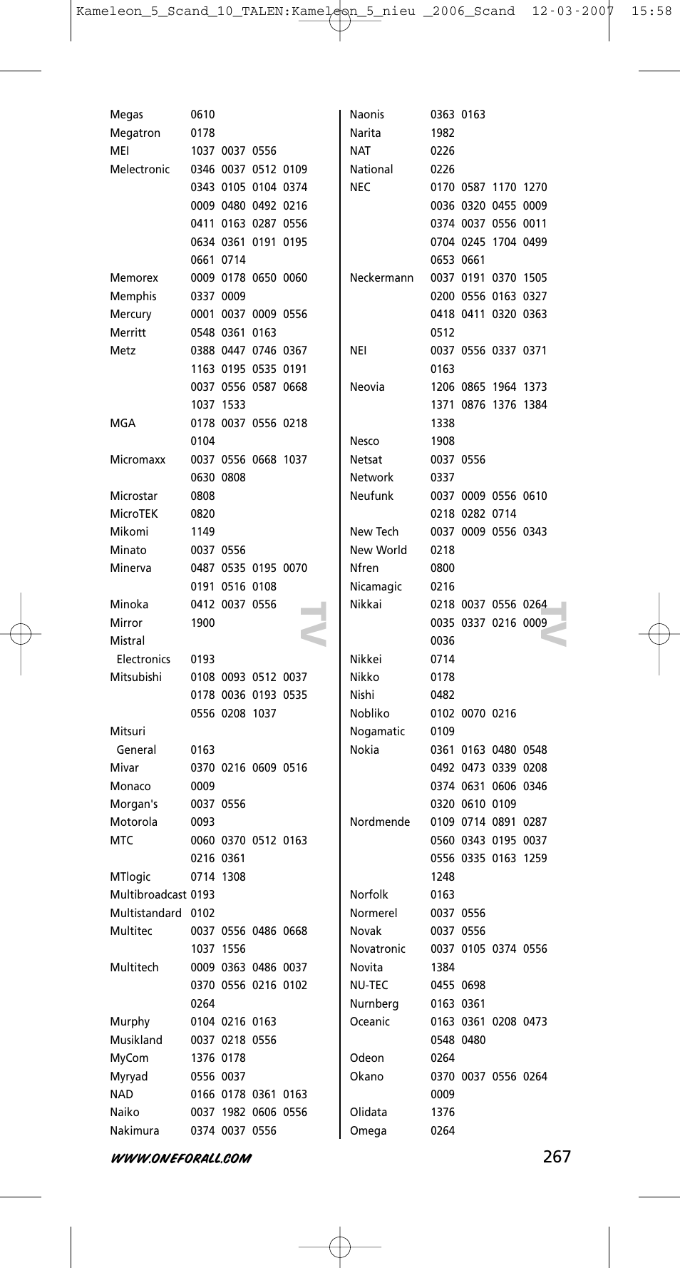 Tv t v | One for All KAMELEON URC-8305 User Manual | Page 268 / 293