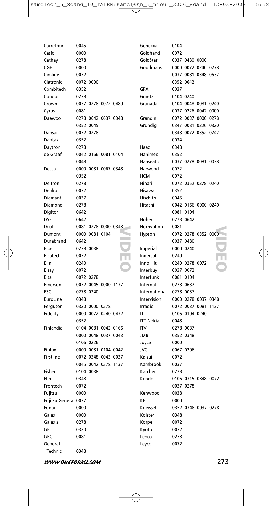 One for All KAMELEON URC-8305 User Manual | Page 274 / 293