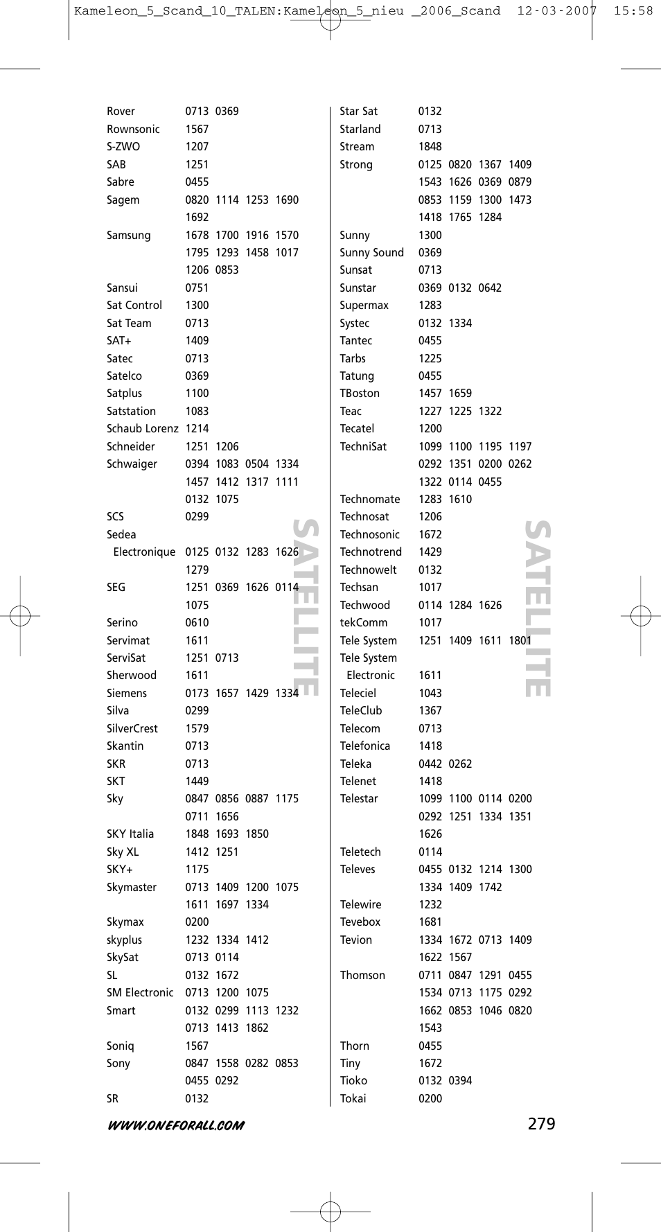 One for All KAMELEON URC-8305 User Manual | Page 280 / 293