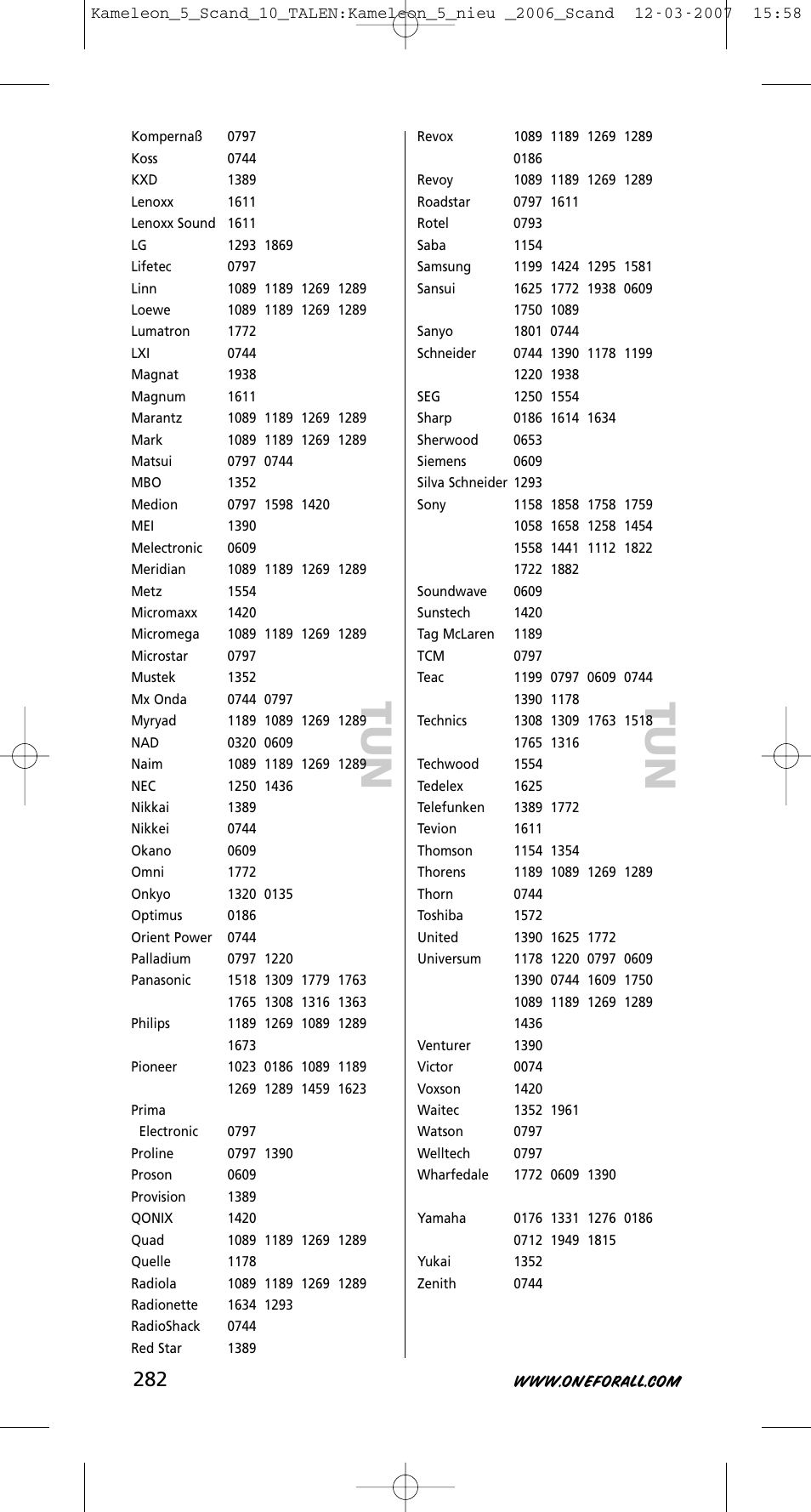 One for All KAMELEON URC-8305 User Manual | Page 283 / 293