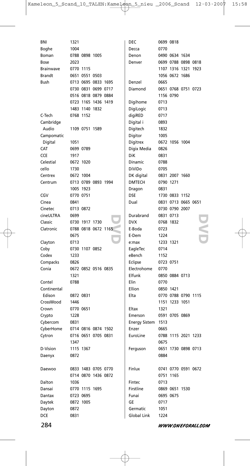 One for All KAMELEON URC-8305 User Manual | Page 285 / 293