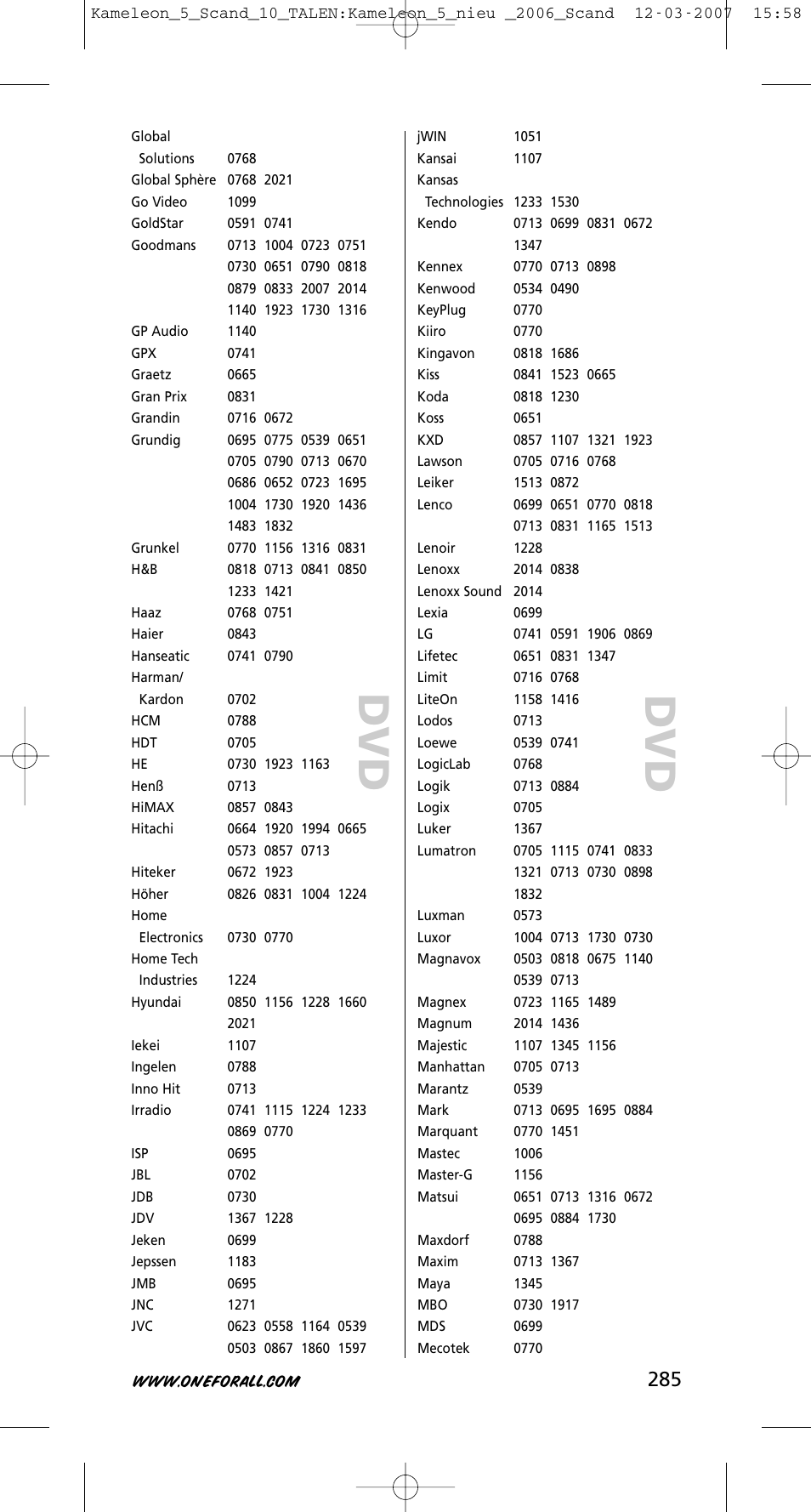 One for All KAMELEON URC-8305 User Manual | Page 286 / 293