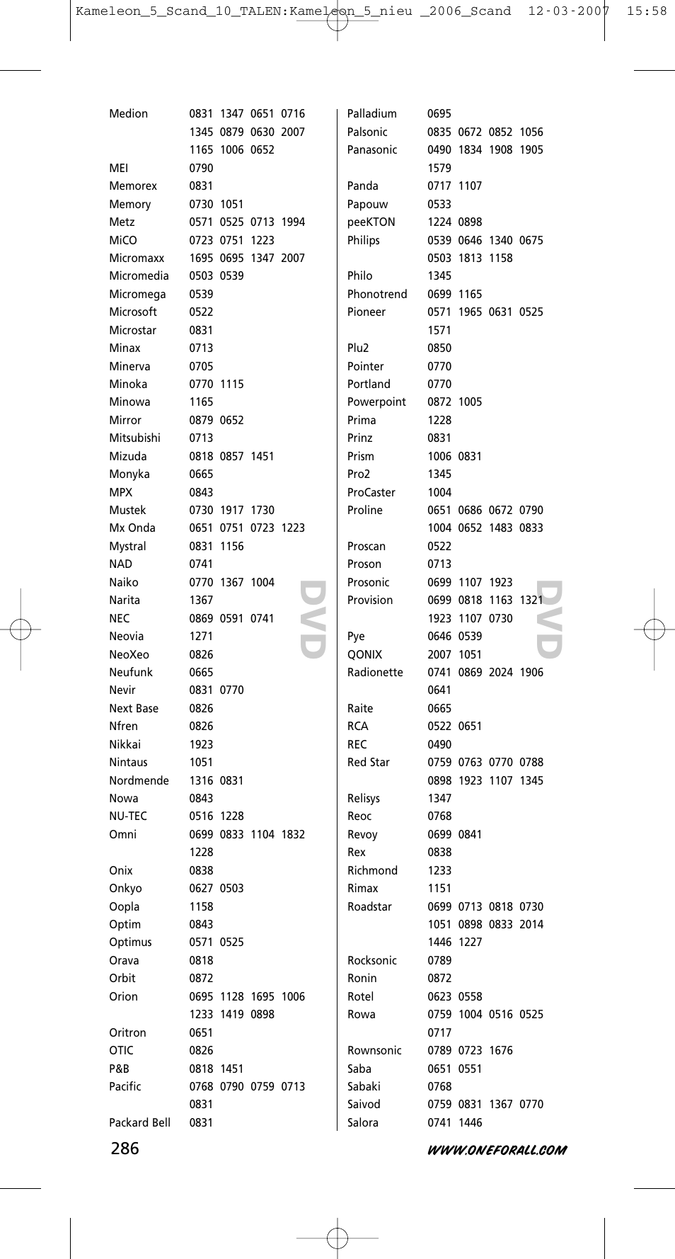 One for All KAMELEON URC-8305 User Manual | Page 287 / 293