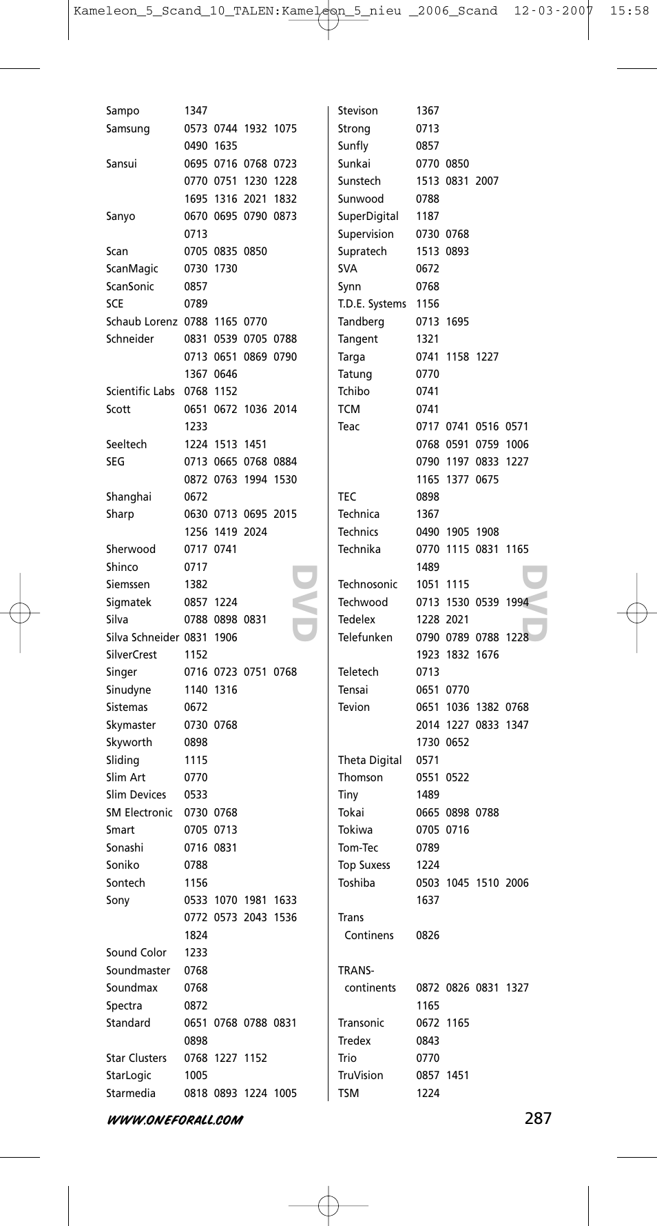 One for All KAMELEON URC-8305 User Manual | Page 288 / 293