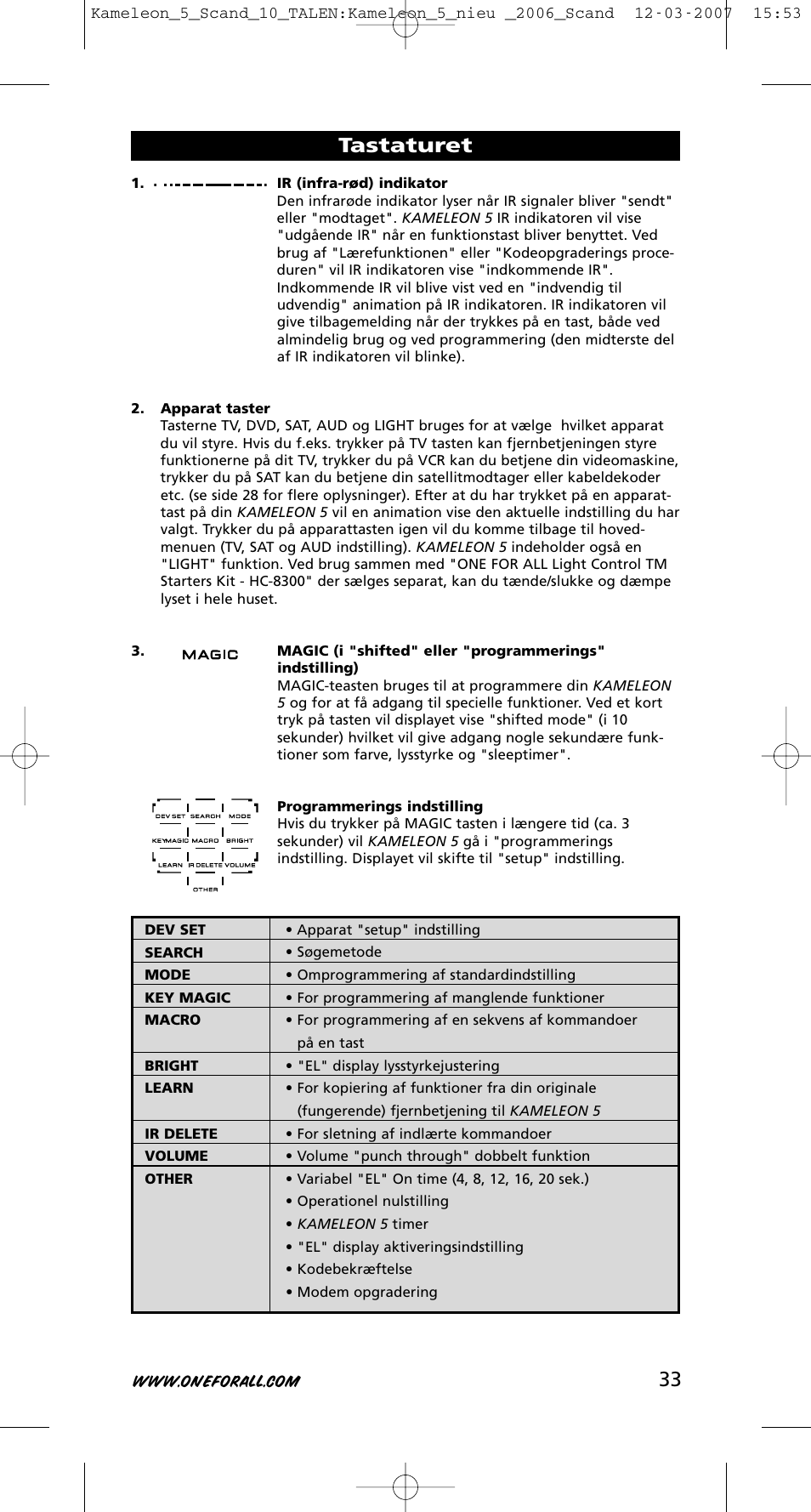 Tastaturet | One for All KAMELEON URC-8305 User Manual | Page 34 / 293