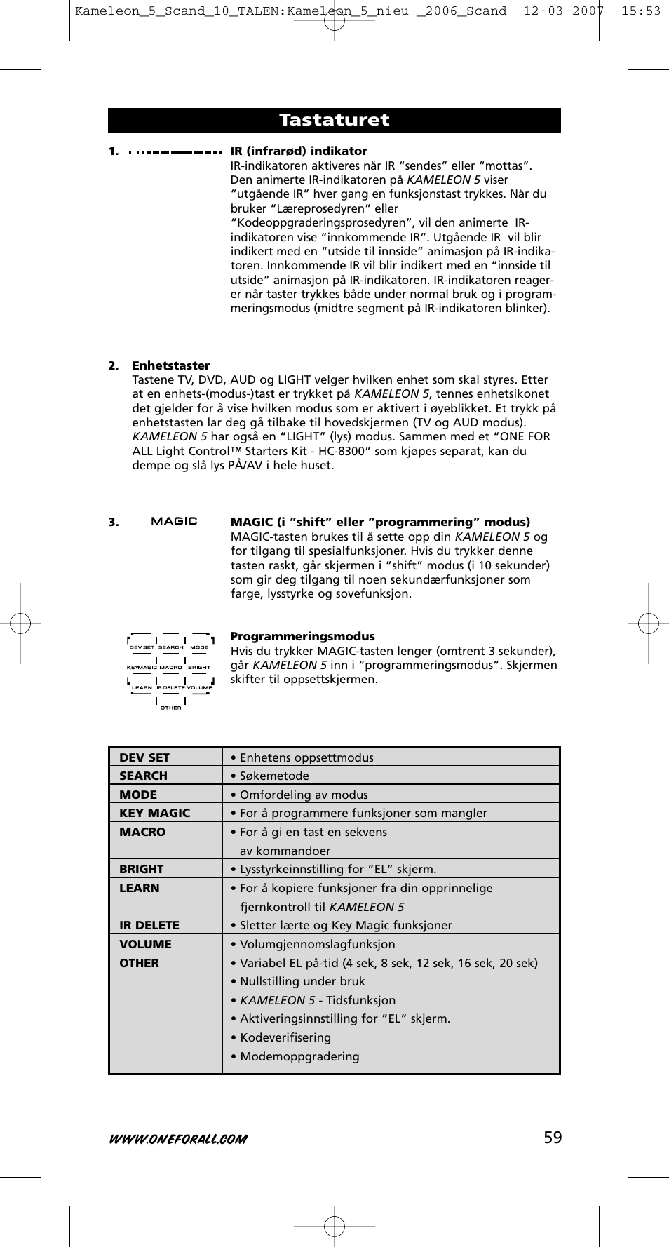 Tastaturet | One for All KAMELEON URC-8305 User Manual | Page 60 / 293