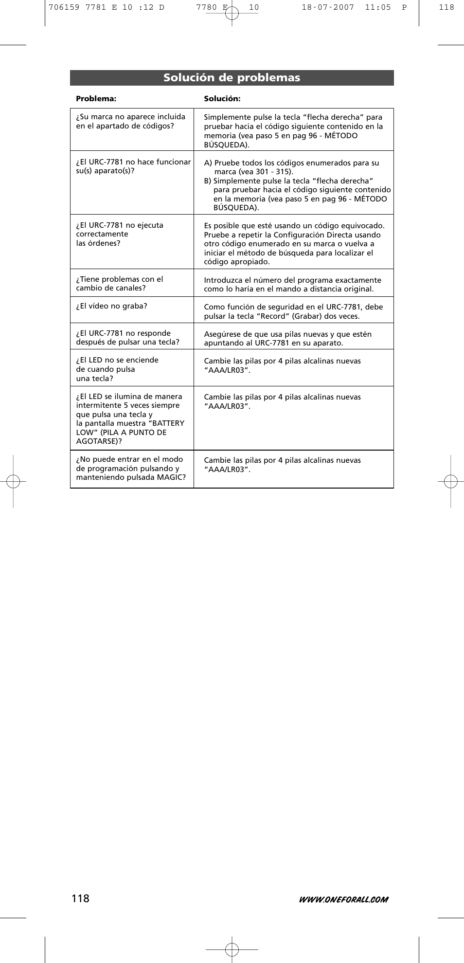 Solución de problemas | One for All URC-7781 User Manual | Page 119 / 319