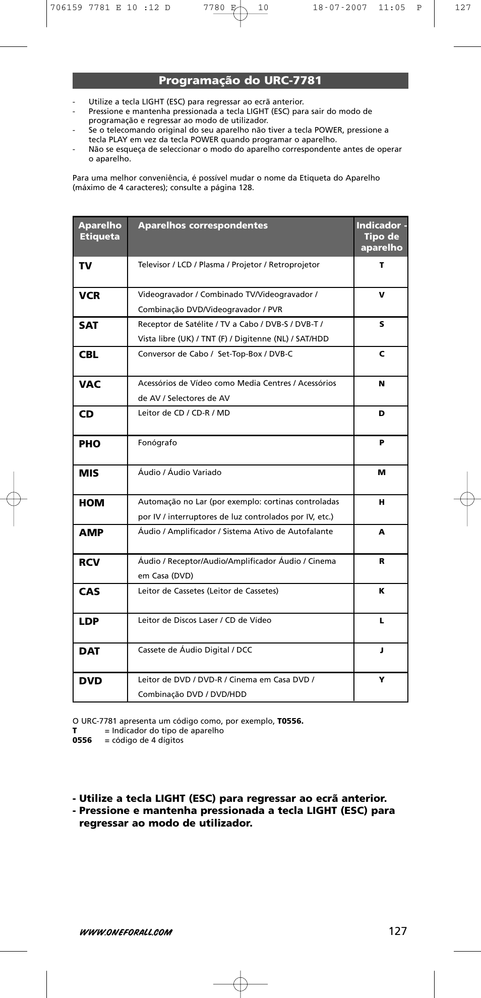 One for All URC-7781 User Manual | Page 128 / 319