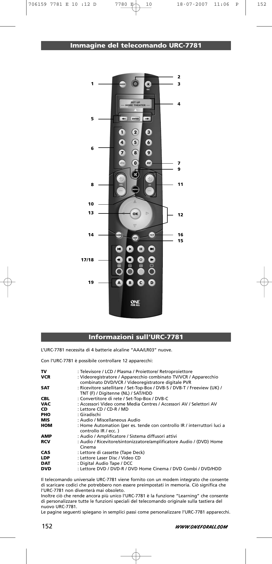 Immagine del telecomando urc-7781, Informazioni sull’urc-7781 | One for All URC-7781 User Manual | Page 153 / 319