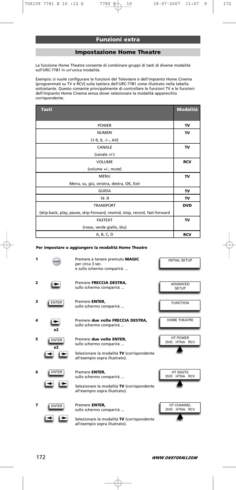 Funzioni extra impostazione home theatre | One for All URC-7781 User Manual | Page 173 / 319