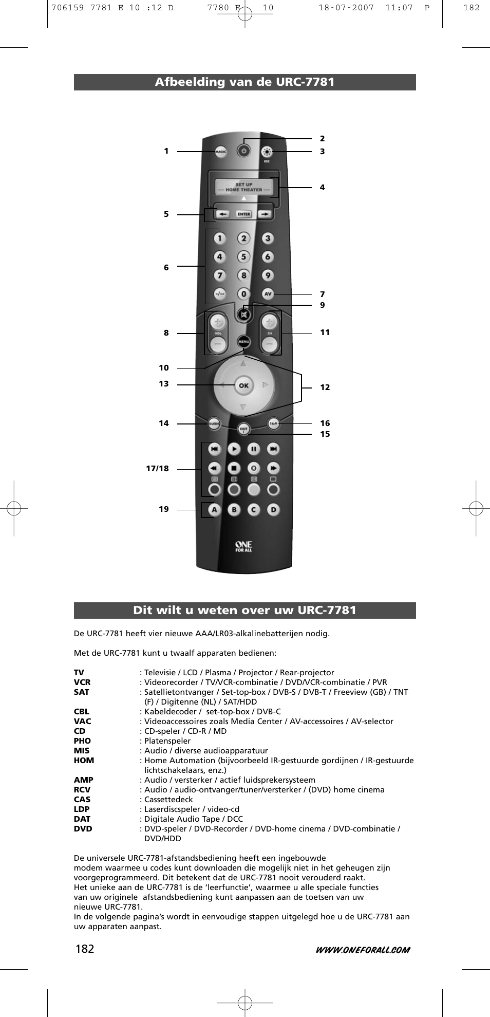 Afbeelding van de urc-7781, Dit wilt u weten over uw urc-7781 | One for All URC-7781 User Manual | Page 183 / 319