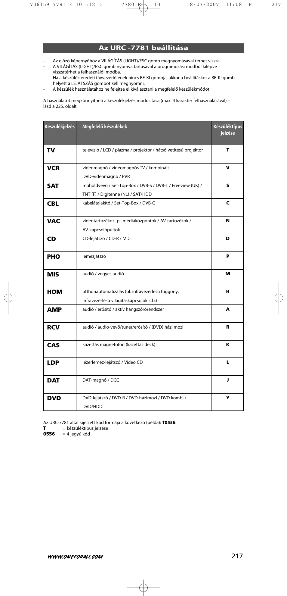 One for All URC-7781 User Manual | Page 218 / 319