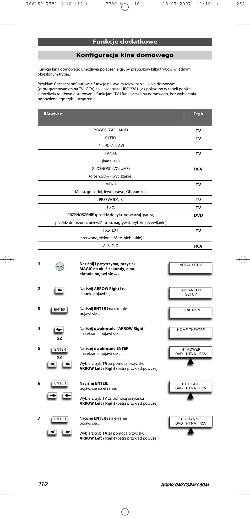 Funkcje dodatkowe konfiguracja kina domowego | One for All URC-7781 User Manual | Page 263 / 319