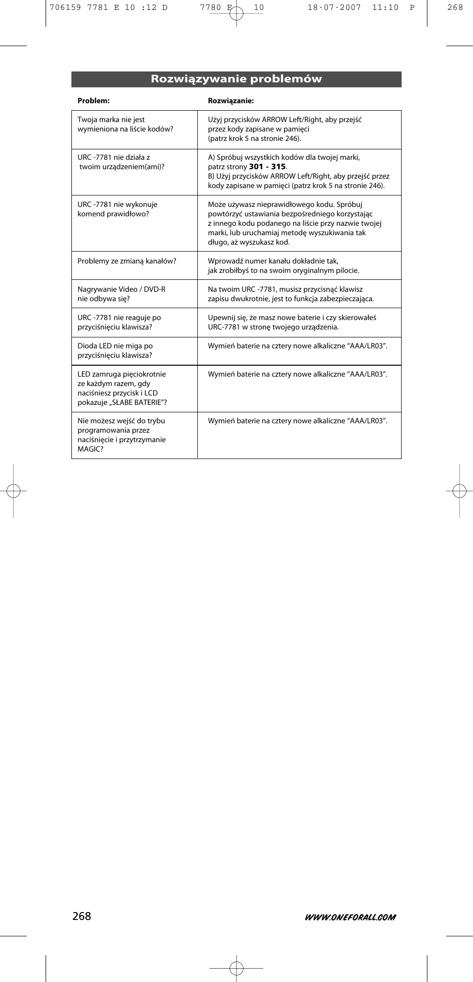 Rozwiązywanie problemów | One for All URC-7781 User Manual | Page 269 / 319