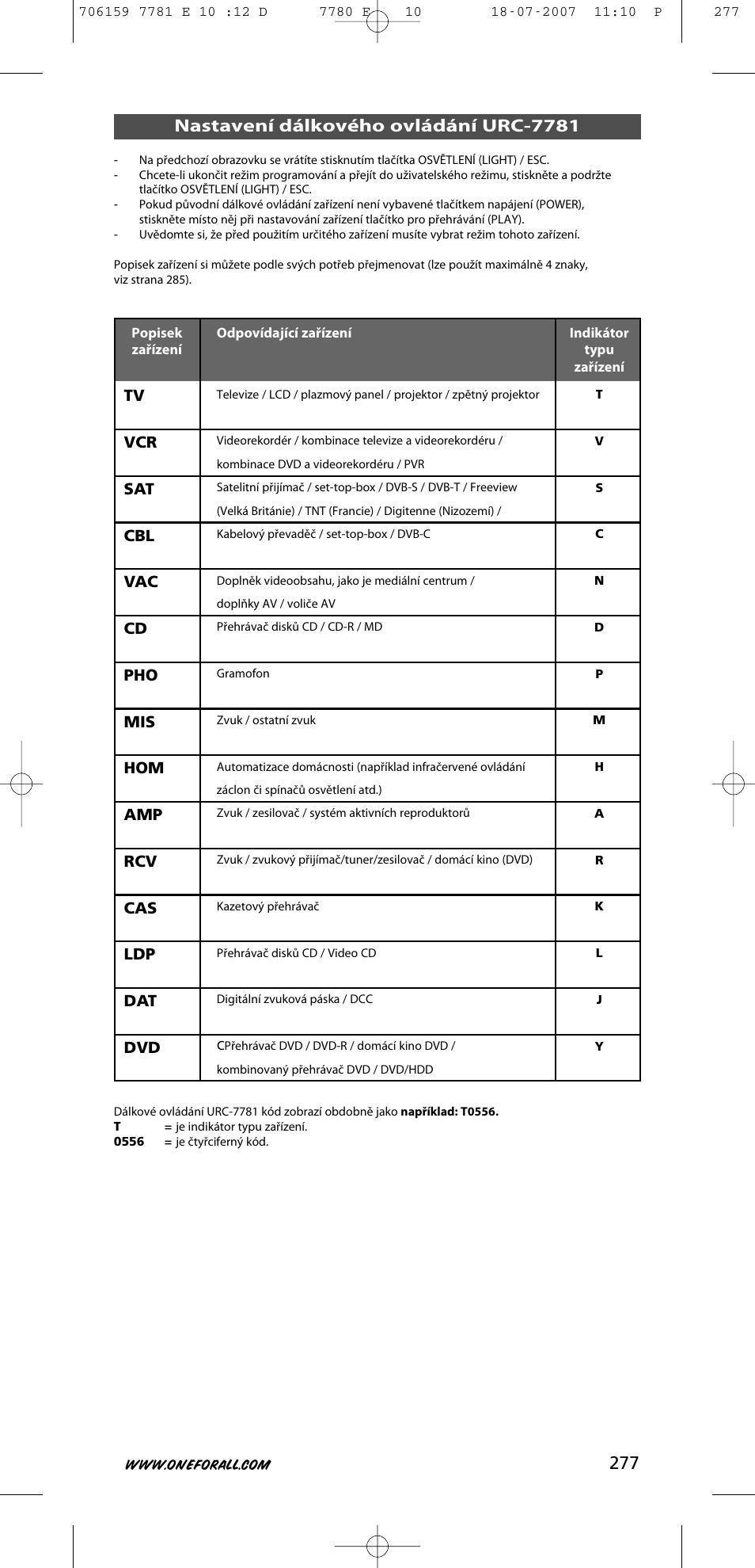 One for All URC-7781 User Manual | Page 278 / 319