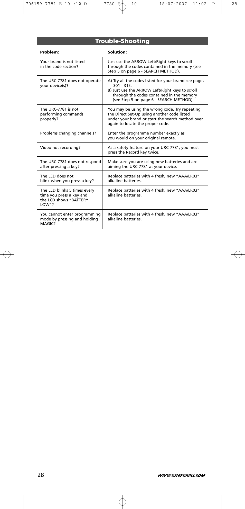 Trouble-shooting | One for All URC-7781 User Manual | Page 29 / 319