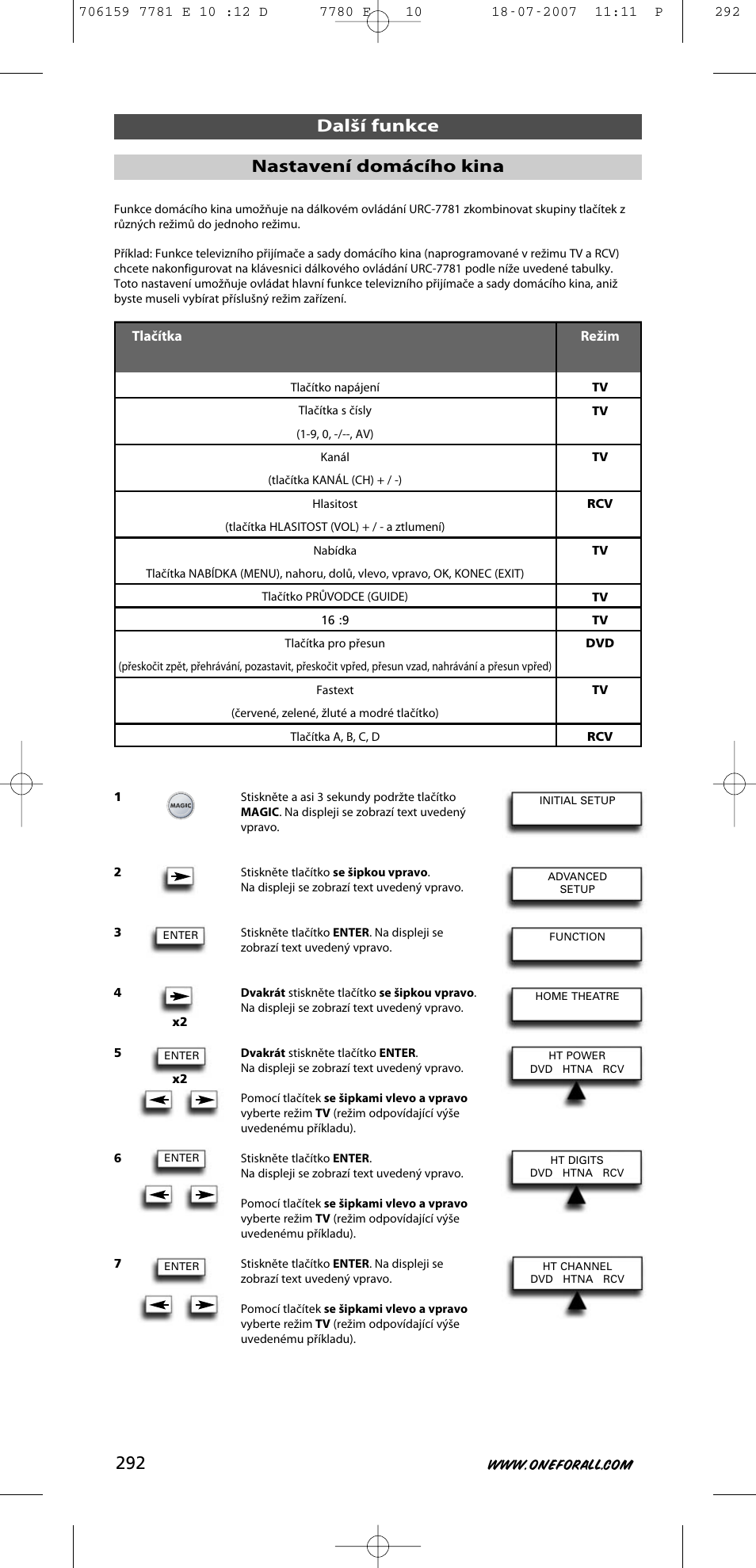 Další funkce nastavení domácího kina | One for All URC-7781 User Manual | Page 293 / 319