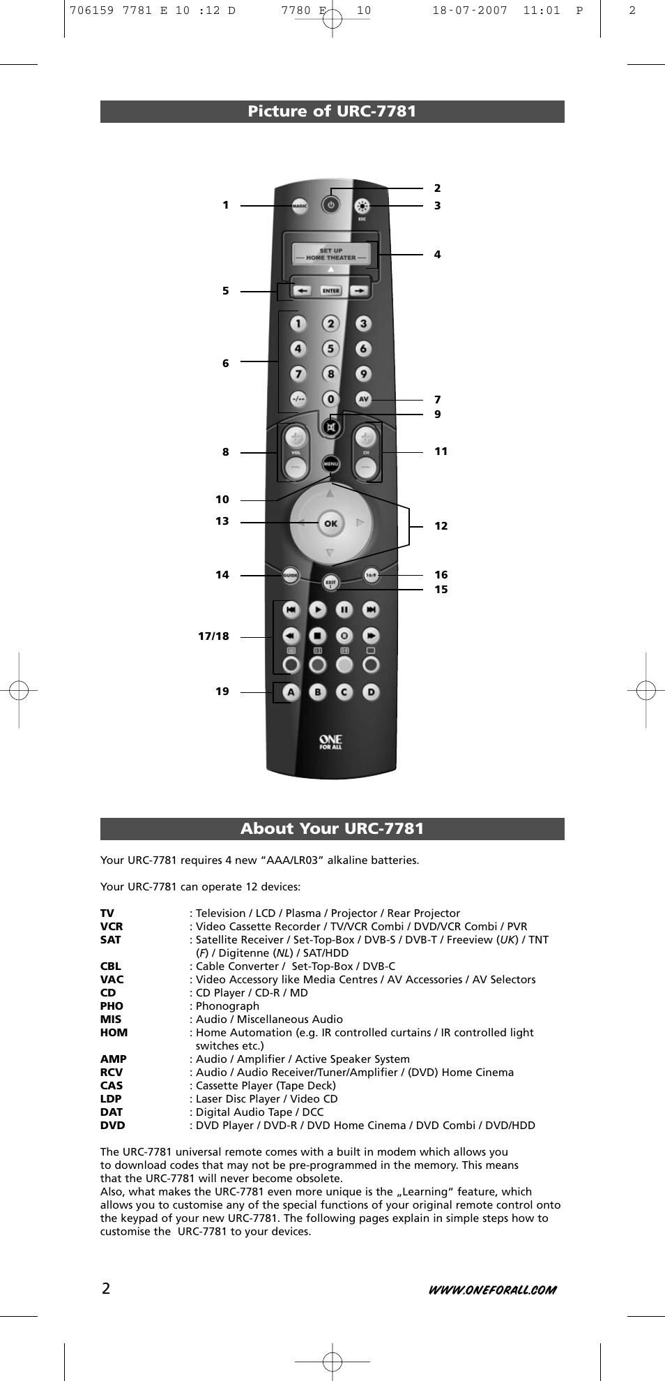 Picture of urc-7781, About your urc-7781 | One for All URC-7781 User Manual | Page 3 / 319