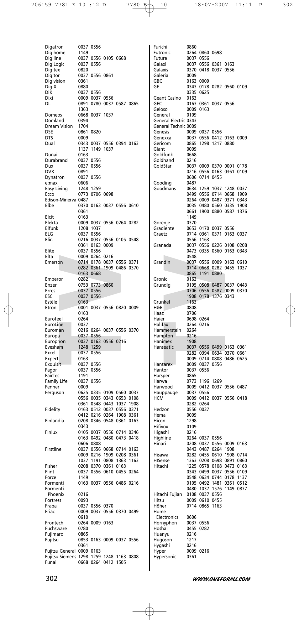 Tv t v | One for All URC-7781 User Manual | Page 303 / 319
