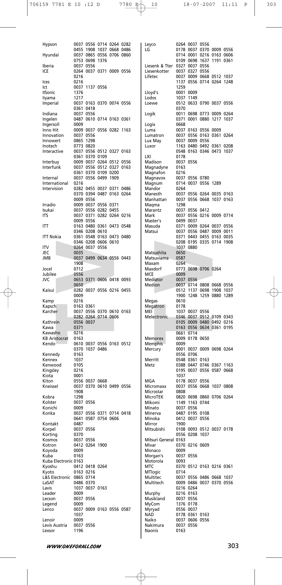 Tv t v | One for All URC-7781 User Manual | Page 304 / 319