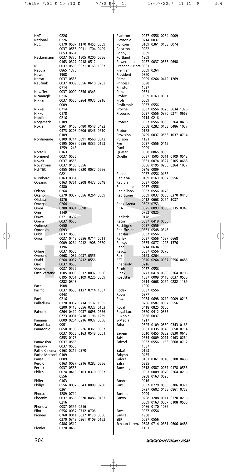Tv t v | One for All URC-7781 User Manual | Page 305 / 319
