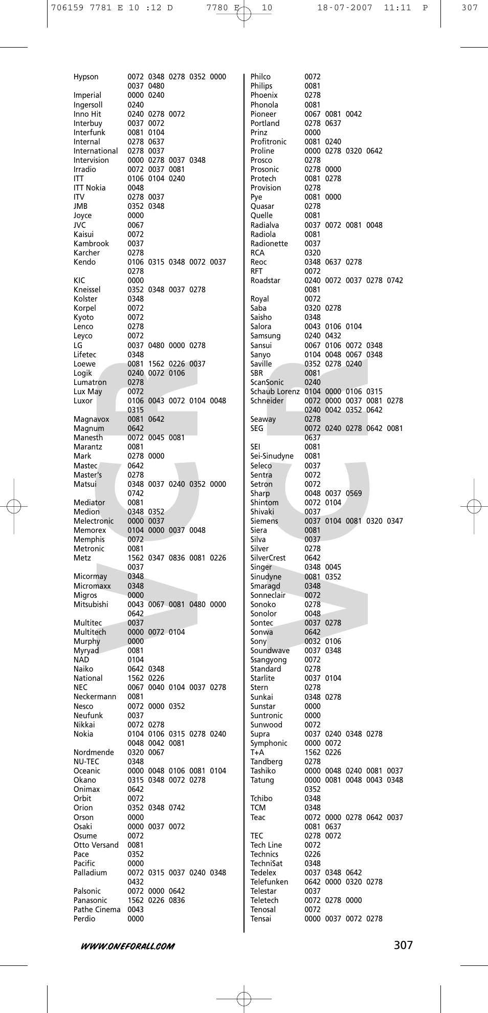 One for All URC-7781 User Manual | Page 308 / 319