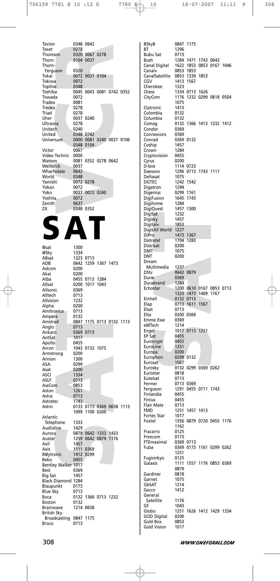 S at | One for All URC-7781 User Manual | Page 309 / 319