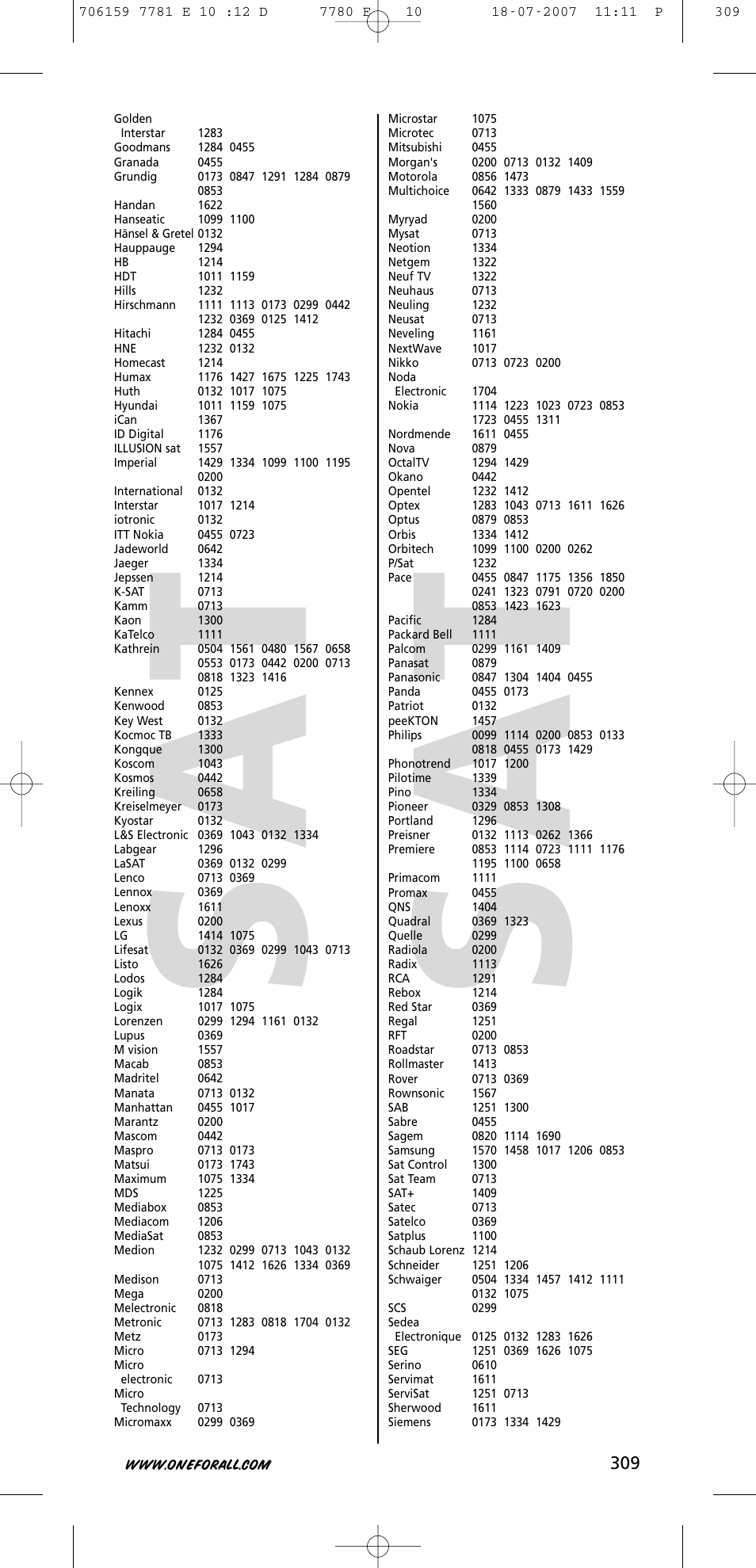 One for All URC-7781 User Manual | Page 310 / 319