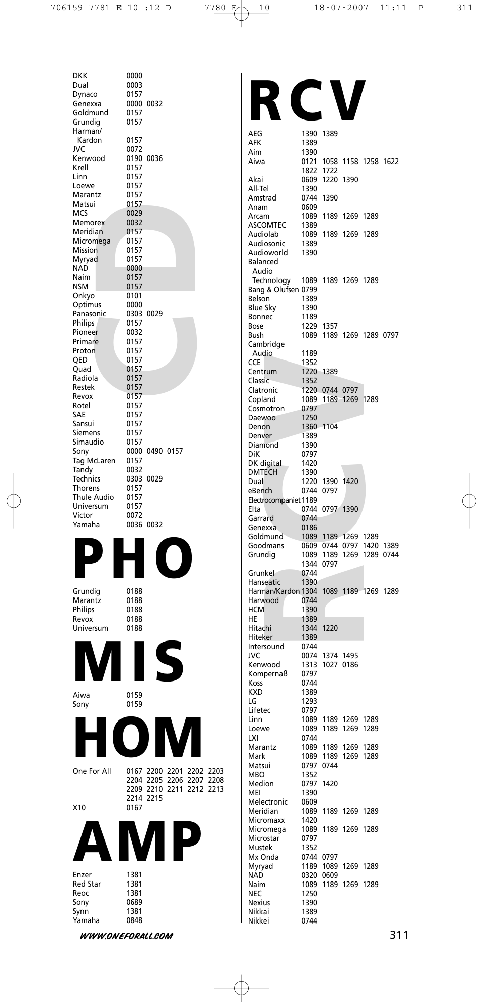 Cd r c v, P h o, M i s | R c v | One for All URC-7781 User Manual | Page 312 / 319