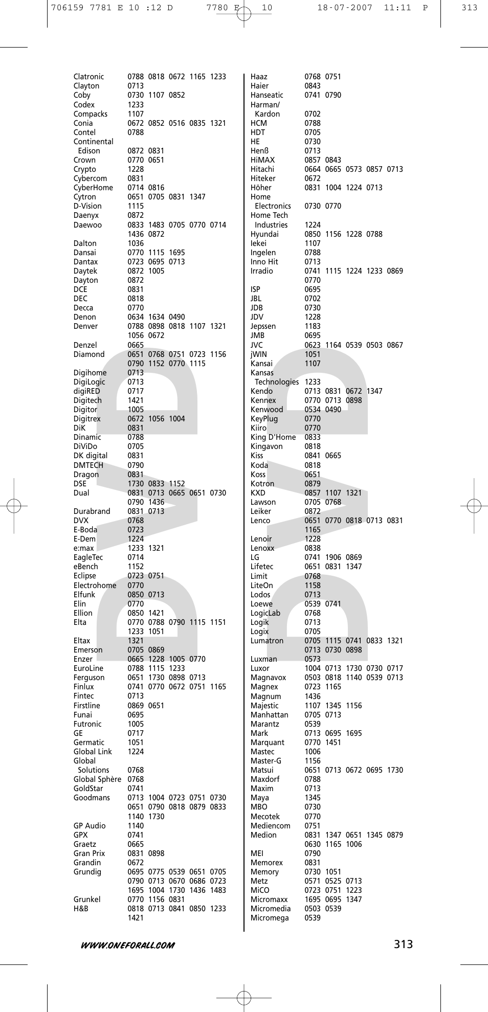 One for All URC-7781 User Manual | Page 314 / 319