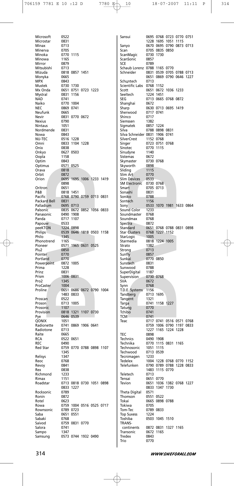 One for All URC-7781 User Manual | Page 315 / 319