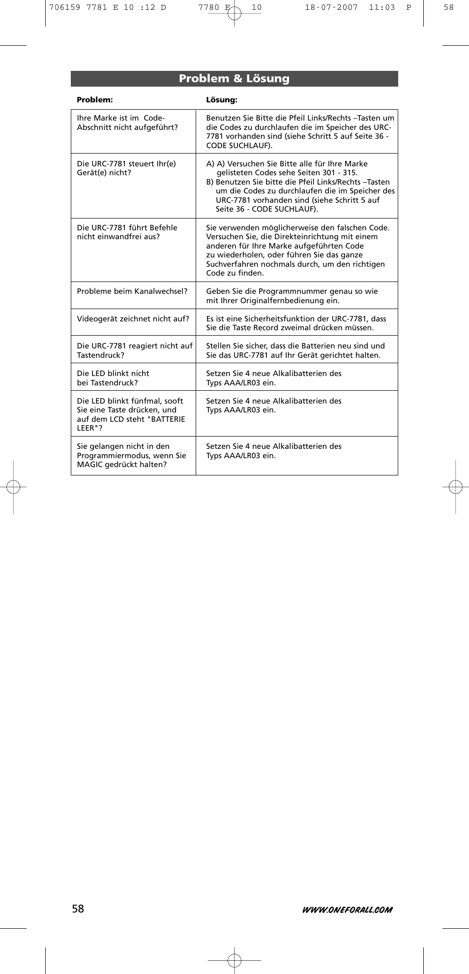 Problem & lösung | One for All URC-7781 User Manual | Page 59 / 319