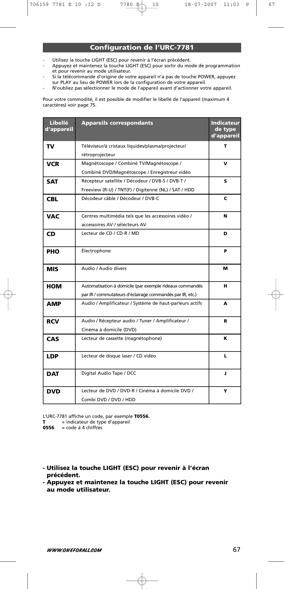 One for All URC-7781 User Manual | Page 68 / 319