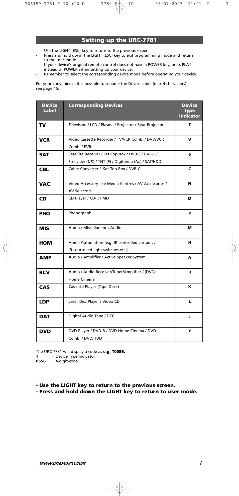 One for All URC-7781 User Manual | Page 8 / 319