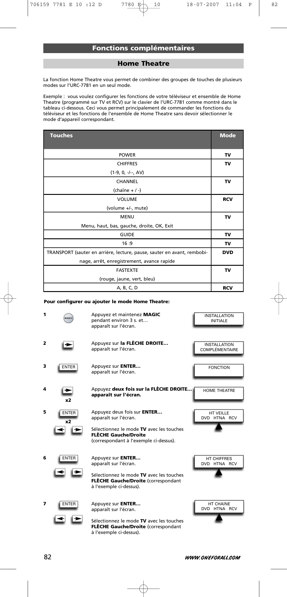 Fonctions complémentaires home theatre | One for All URC-7781 User Manual | Page 83 / 319