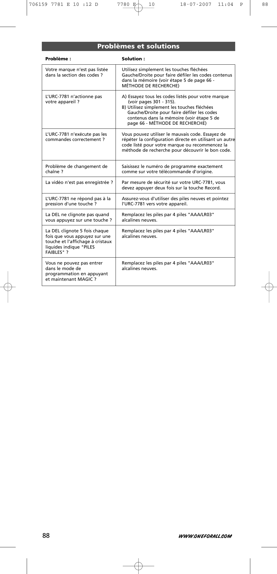 Problèmes et solutions | One for All URC-7781 User Manual | Page 89 / 319
