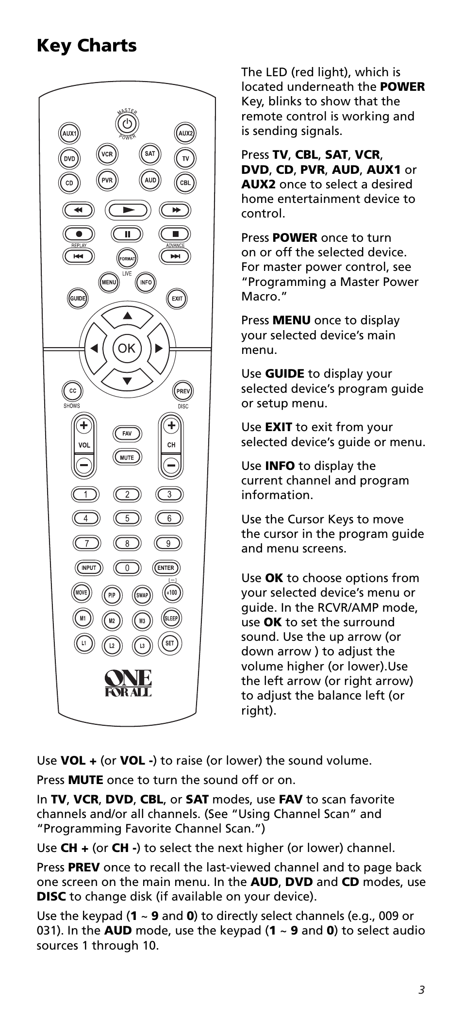 Key charts | One for All URC10820N User Manual | Page 3 / 34