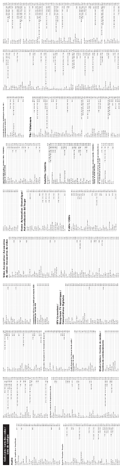 Satellite / satélite, Cable / câble, Tvs / téléviseurs | One for All URC10820N User Manual | Page 33 / 34