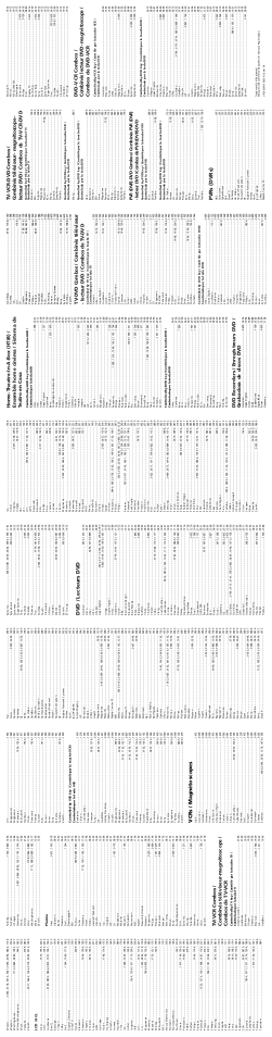 Pvrs (dvrs), Vcrs / magnétoscopes, Dvd / lecteurs dvd | Lcd / acl, Plasma | One for All URC10820N User Manual | Page 34 / 34