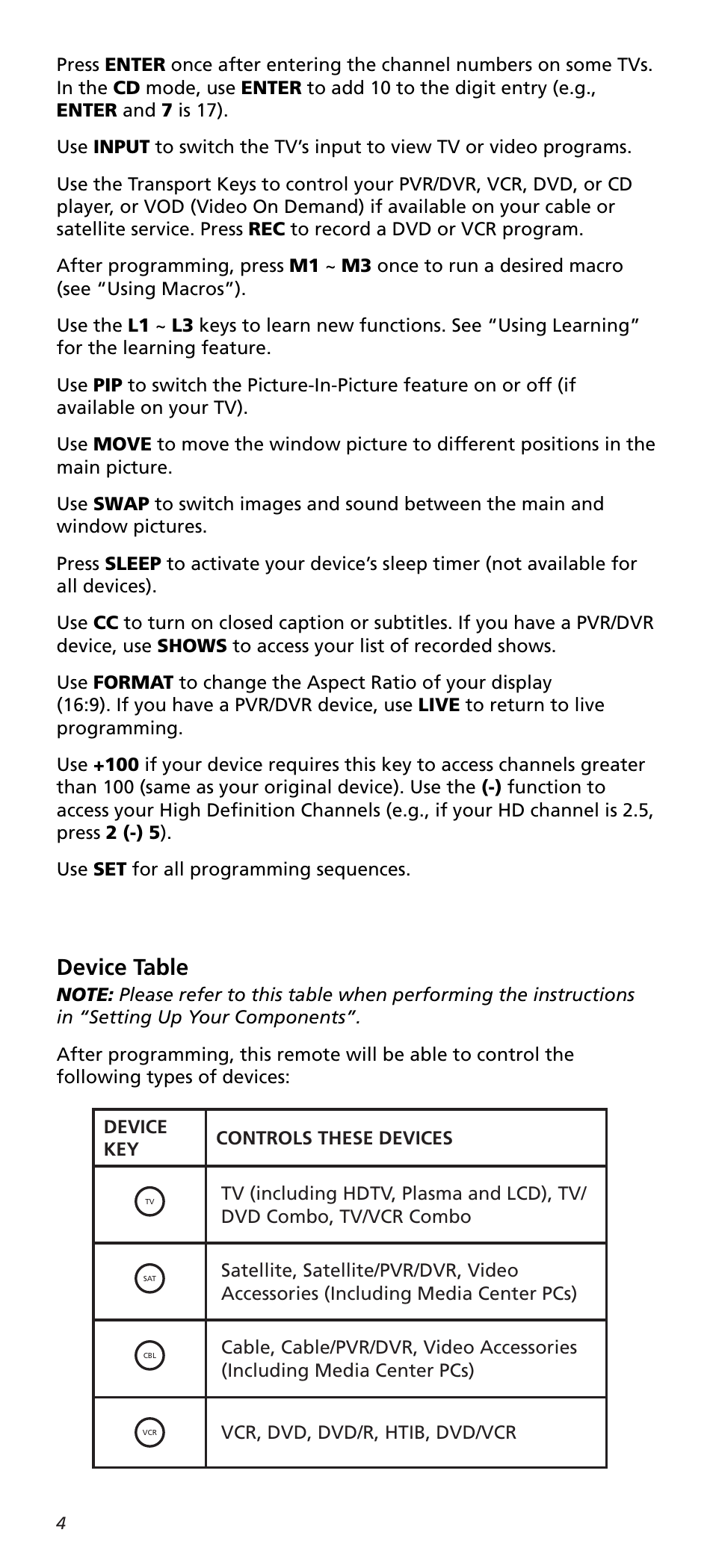 Device table | One for All URC10820N User Manual | Page 4 / 34