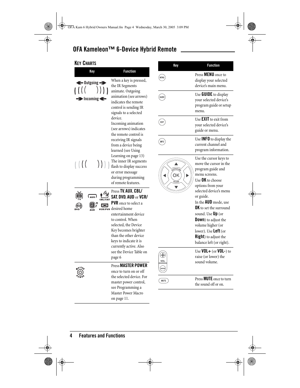 Ofa kameleon™ 6-device hybrid remote | One for All OFA KAMELEON URC-6690 User Manual | Page 6 / 44
